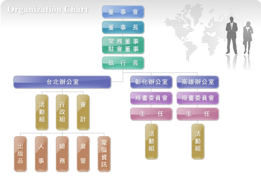 組織圖