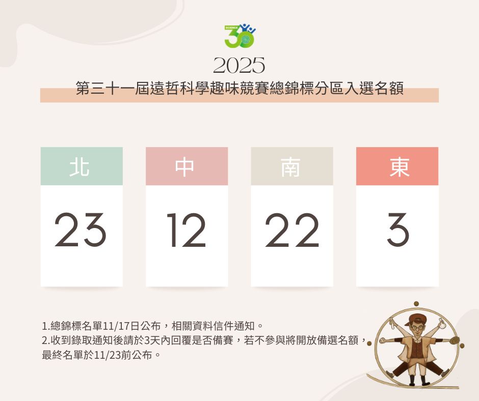 2025 第三十一屆遠哲科學趣味競賽總錦標各區入選名額 &名單