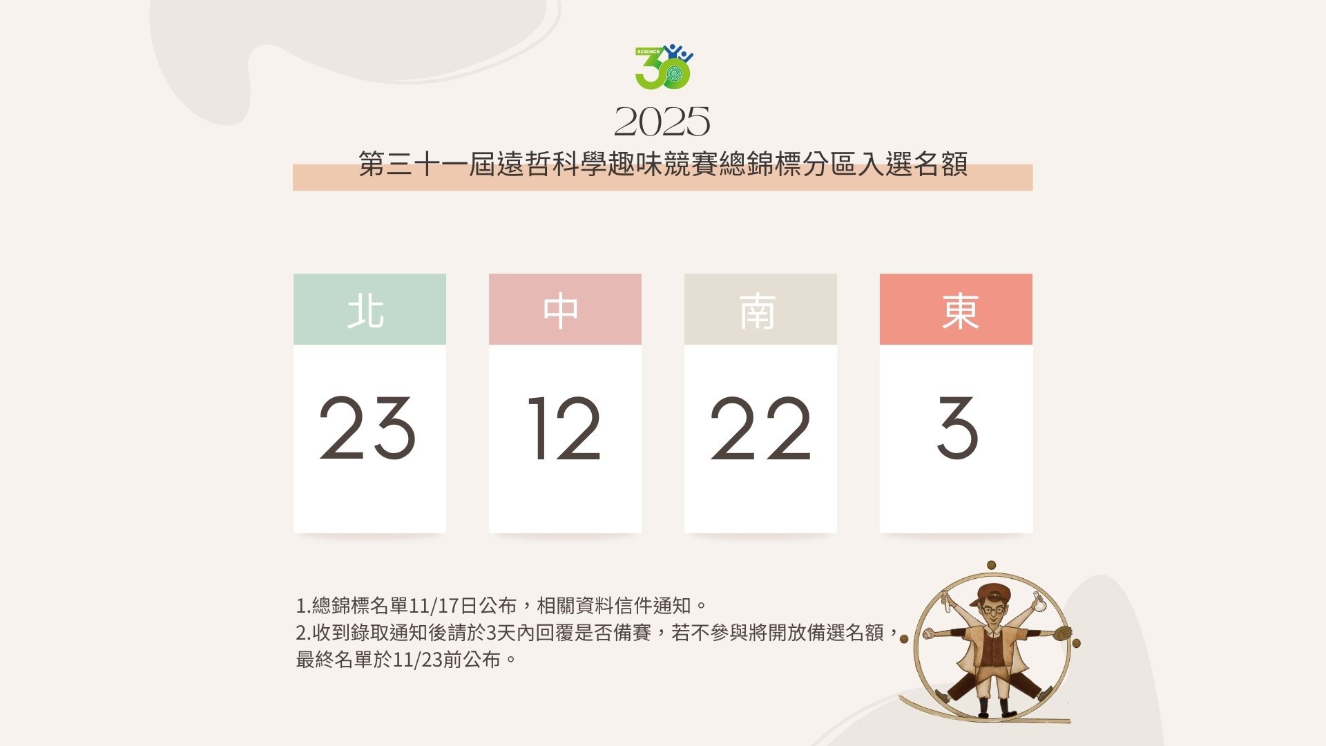 2025 第三十一屆遠哲科學趣味競賽總錦標各區入選名額 &名單